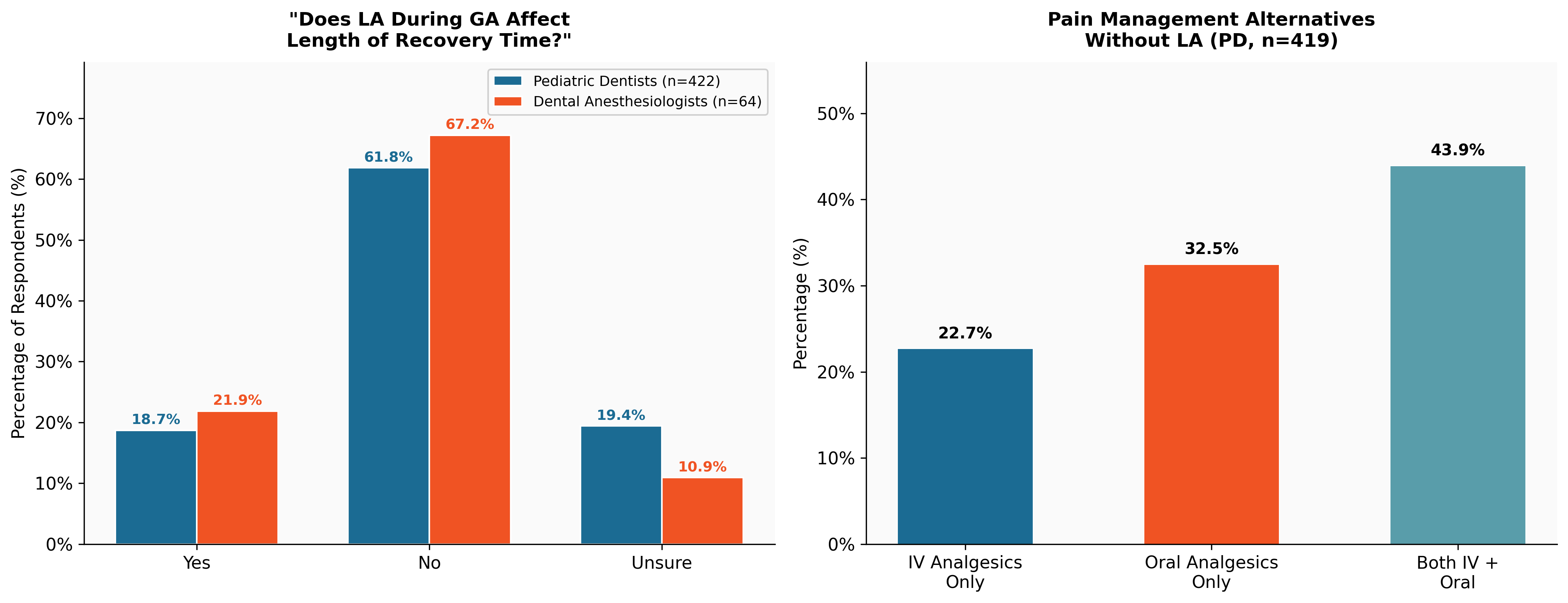 Recovery and Pain Management